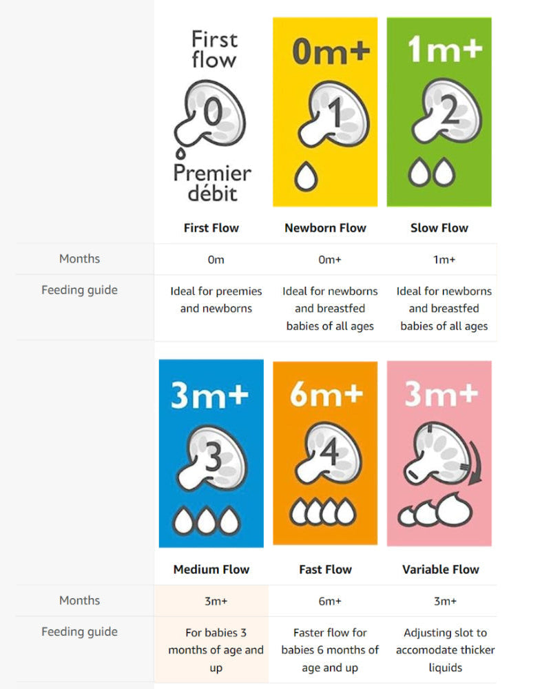 Elegant Smockers LK | Baby Bottle Teats - Philips AVENT BPA Free Natural Slow Flow 0m+ | Sri Lanka