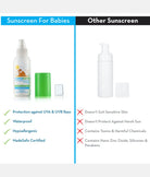 Elegant Smockers LK | MAMAEARTH Mineral Based Sunscreen - 100g | Sri Lanka 